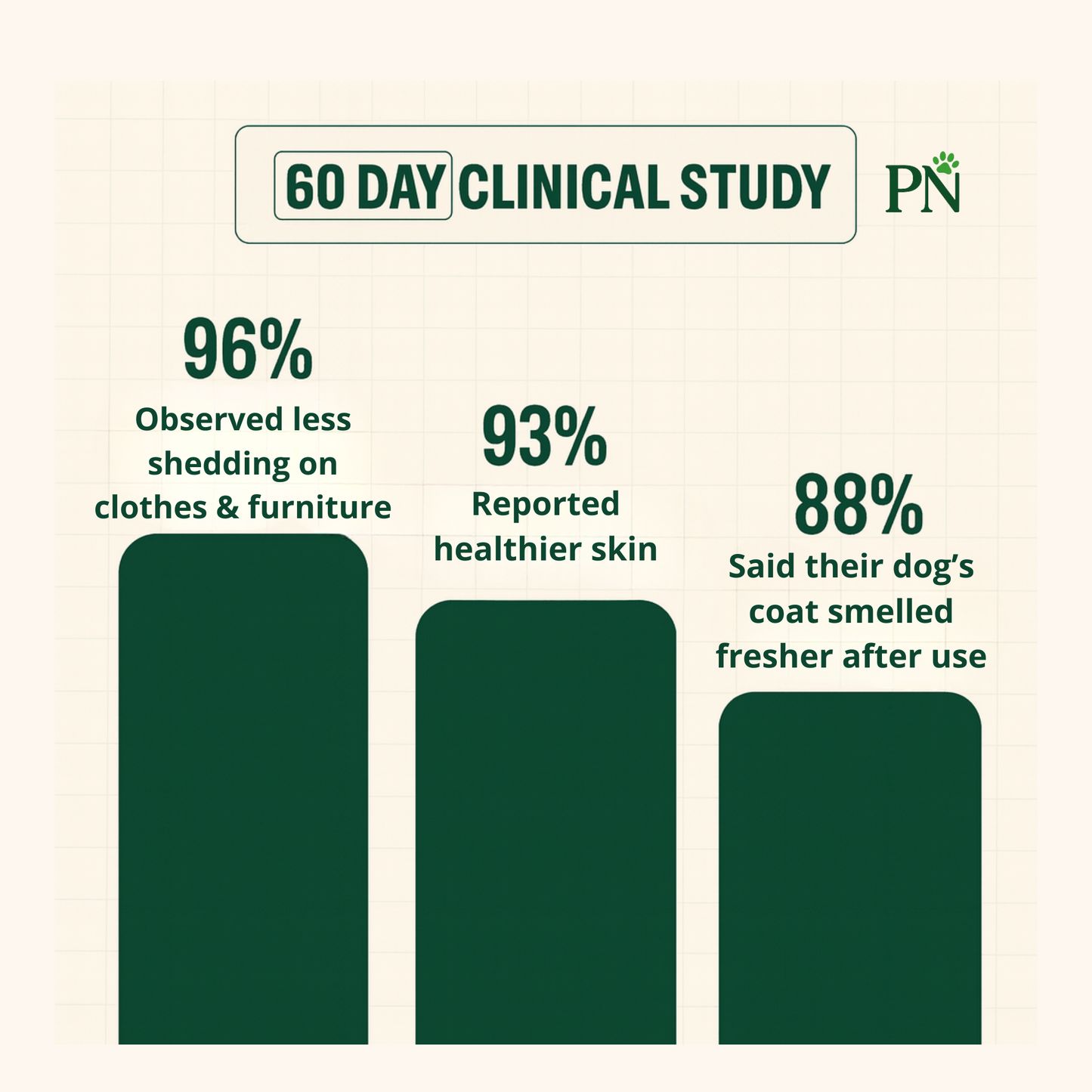 Paw&Nest FurEase™ Brush